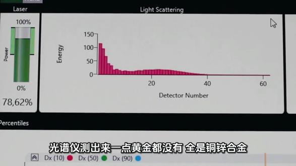 15年前商场买金条变铜锌合金 消费者维权难 #黄金造假 #消费者维权 #杭州假金条事件 #黄金鉴别避坑