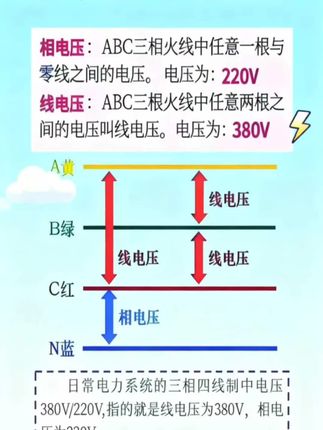 #电路仿真 #电路接线图