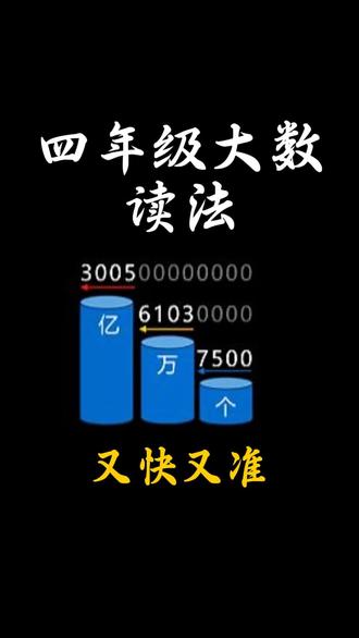 大数读法 又快又准#四年级数学 #趣味数学 #亿以内数的读法 #数字思维 #小学数学