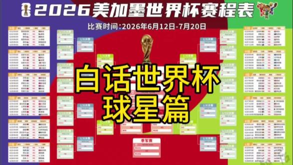 白话世界杯球星篇#世界杯2026赛程⚽ ##2026世界杯竞猜