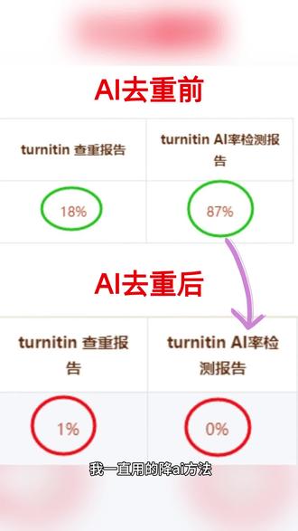 ai率从87%→0%经验分享丨turnitin版
#留学生 #essaybye #降低ai率 #essay写作 #turnitin检测