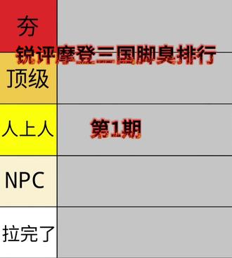 摩登三国脚臭排行
特此感谢提供肥美大脚素材@笛笛笛子
#摩登三国 #脚臭排行榜 #摩登三国曹操 #摩登三国袁绍 #实用冷知识