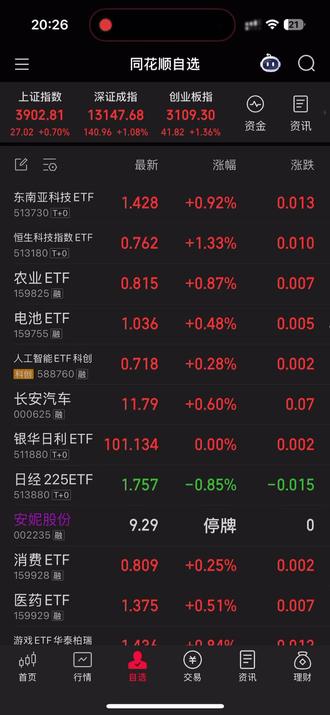 好起来了,安妮股份变晟世天安,人气榜第一