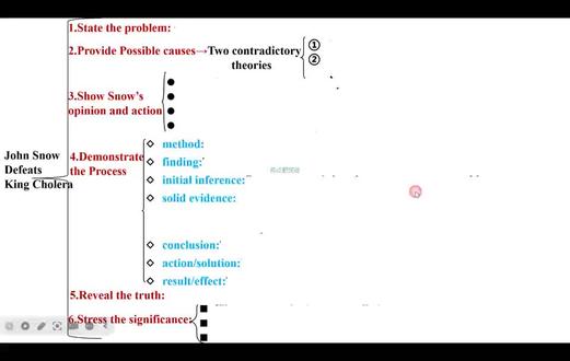 🔬 科学探究思维导图+高考真题精讲|选必二Unit1复习必备!
📌 课件亮点抢先看:
🧩 John Snow 战胜霍乱全解析
问题→假设→调查→验证→结论
思维导图梳理科学研究全流程
人物品质深度剖析:勇敢、严谨、创新…
🌿 John Todd 与“生态机器”发明记
从自然观察到科技发明
清洁污水、修复生态的真实案例
高考题型实战演练+解题技巧
🎤 打断对话算不算不礼貌?
斯坦福大学最新研究解读
不同说话风格对“打断”的理解差异
说明文结构拆解+推理题突破
📚 适合人群:
选修二Unit1复习巩固
高考英语阅读理解强化
对科学研究方法感兴趣的同学
✨ 掌握科学思维,读懂高考文章
✨ 从John Snow到John Todd,理解“提问的力量”#英语学习 #高中英语公开课 #高中英语