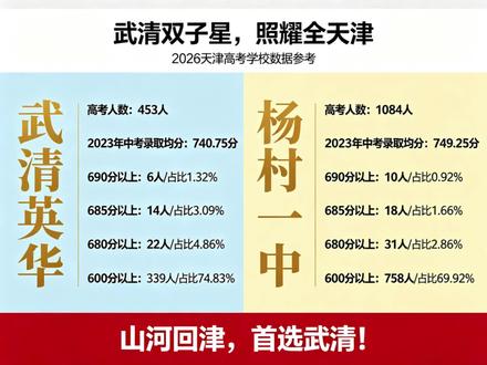 从山河回来首站武清,真的选对了 路过英华 和 杨一,这配置谁能比啊~