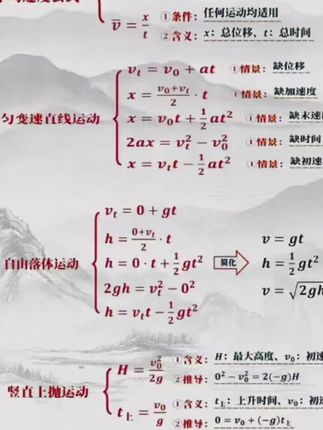 在高中,吃透这些二级结论,打开解题思路和做题效率!#高中物理 #高中化学 #高中二级结论 #学霸秘籍