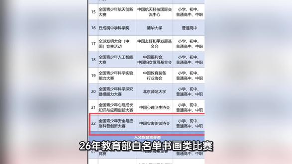 全国青少年安全与应急绘画大赛开始报名#白名单 #白名单赛事 #白名单竞赛