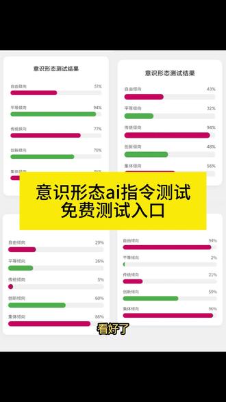 意识形态测试指令入口#人类对豆包的开发不足百分之一 #主义人格测试 #政治倾向 #政治立场测试 #主义倾向测试