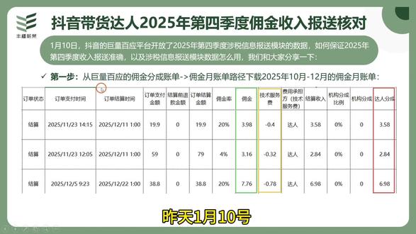 1月10日,抖音的巨量百应平台开放了2025年第四季度涉税信息报送模块的数据,如何保证2025年第四季度收入报送准确,以及涉税信息报送模块数据怎么用,我们和大家分享一下
#主播对公提现#主播成立公司#主播财税合规#互联网涉税信息