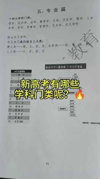 学科门类有哪些#高考