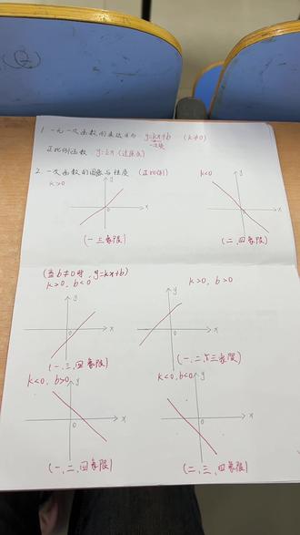 八年级数学
一元一次函数的图像和性质