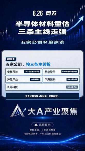 半导体材料重估,三线点火? #半导体 #长电科技 #真财实学计划 #科技概念股 #主线题材龙头