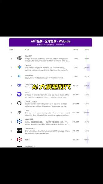 #ai #ai生成 #aiapi #api接口 #ai工具