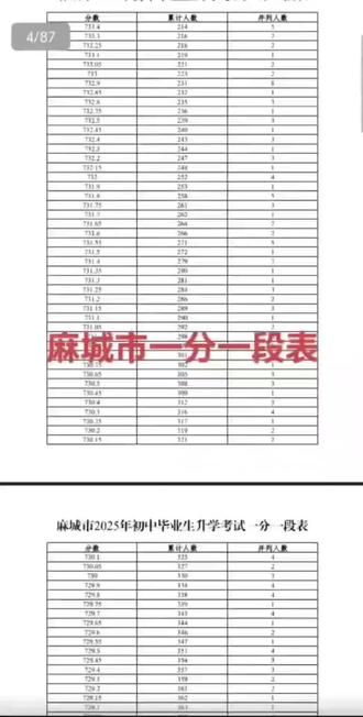 #中考 麻城一分一段表