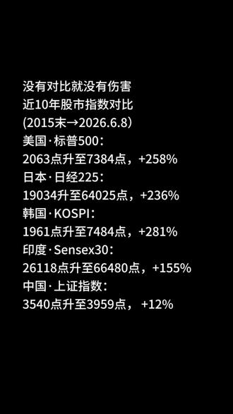 A股不挣钱的样子实在让人愤慨#股市 #大A #指数 #监管 #金融