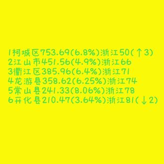 2025衢州GDP 公布之后名县区反应