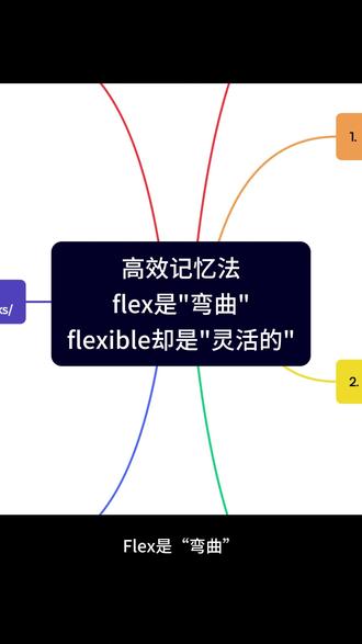 flex是“弯曲”,为什么flexible却是“灵活的? 高效记忆法 #学英语很简单 #英语单词 #词根词缀记忆法 #背单词 #邪修英语
