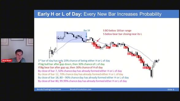 阿布油管视频中文系列#价格行为 #交易技术