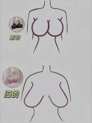 爆款内衣yyds!前扣设计省时,无钢圈透气,无痕贴肤超赞。#女性角色 #爱了爱了#我又心动了