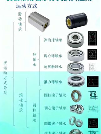 #电路仿真软件 #零基础学电工
