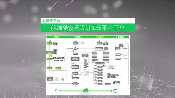 #酷家乐前后端对接 #酷家乐前后端集成 #酷家乐设计拆单 #酷家乐拆单 #设计生产一体化