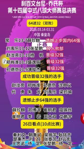 乔氏总决赛最新赛况!谁的淘汰是你的意难平! #台球 #薛珍麒 #张堃鹏 #赵汝亮