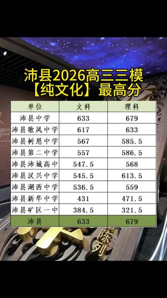 沛县2026各高中三模纯文化最高分