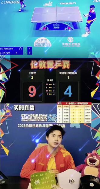 百年伦敦世乒赛 5月6日17点中国男乒团队3-1罗马尼亚进级8强,林诗栋3-0战胜对手为中国队夺得关键一分!中国🇨🇳队加油加油加油!#创作者中心 #创作灵感