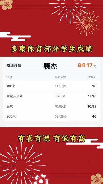 2026年四川体考已经结束。
90分以上:30%❗️
80分以上:70%❗️
整体上线率:97%❗️
全体学员的体育成绩已全部尘埃落定,整体来看,努力皆有回响,付出终有回报。
一部分同学稳定发挥甚至超常突破,拿到了理想成绩,成功向心仪大学迈进;
也有部分同学因心态、临场状态等问题发挥失常,没能展现出平日训练的真实水平,留有遗憾。成绩有高有低、有喜有憾,真实且客观,这正是我们一年训练最如实的写照。
我们始终清楚,多康的学员大多不是天赋最出众的一批,没有与生俱来的身体优势,但大家靠着日复一日的坚持,配合俱乐部系统、科学的训练,最终都拿到了对得起自己汗水、配得上平日付出的结果。我们一直专注于基础素质打磨,坚信天赋只能决定上限,而科学训练能让努力事半功倍。这一年,我们也实实在在帮助了很多原本体育基础薄弱、看似与大学体育升学无缘的同学,突破瓶颈、圆梦大学,让“不可能”变成了“有可能”。
前路不止于此。
今年的经验与不足,我们都认真复盘总结,查漏补缺。
接下来会把更成熟的训练、更细致的训练,带给下一届的孩子们,
让努力更有方向,让坚持更有结果。
多康体育,用心带每一位体育生上岸
#多康体育#四川体考#体育生#四川体考培训 #体育提分计划