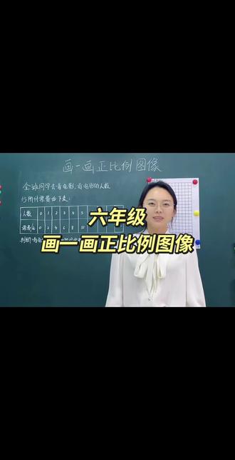 六年级!画一画正比例图像!
#六年级数学 #六年级数学期末测试题 #六年级数学易错题 #六年级数学讲解 #六年级数学
