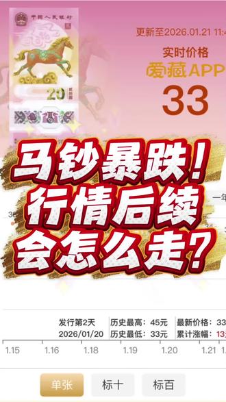 马钞暴跌!行情后续会怎么走?#马钞兑换 #爱藏APP #抓马大会马上发布#马年纪念钞 #来收马年压岁钱红包