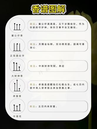 香谱图解 给大家分享一下香谱的图解,学无止境#香谱知识