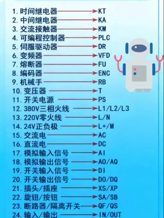#电工知识 #电路仿真软件#零基础学电工