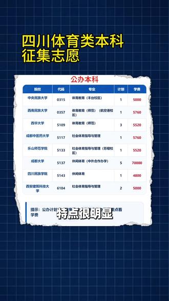 四川体育类本科征集志愿第一轮#四川体考生#四川体考 #四川体考培训 #体育类#征集志愿
