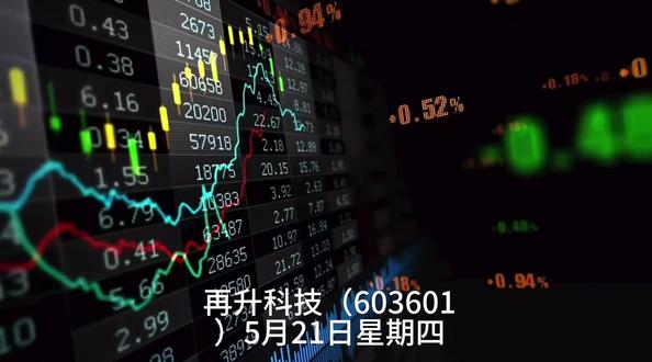 感谢各位持续关注热股分时走势分析 #再升科技 #商业航天 #马斯克 #speacex星舰 #A股
