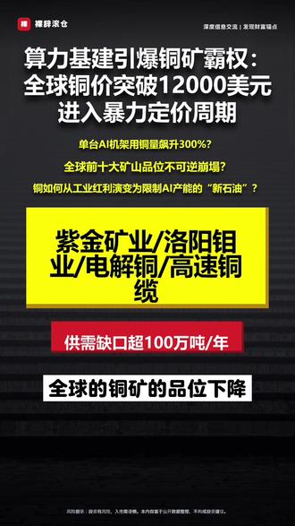 铜价突破12000美元,这不仅是通胀,更是AI算力对物理资源的强力掠夺。英伟达GB200弃光转铜,单台机架用铜量翻倍。当全球前十大矿山品位持续崩塌,铜正成为AI时代的“新石油”。谁拥有紫金矿业、洛阳钼业等矿产霸权,谁就握住了算力时代的定价权。未来10年,铜矿短缺将成为制约AI扩张的最大瓶颈。3分钟带你解构AI如何重塑有色金属的定价逻辑。#铜价 #AI算力 #紫金矿业 #洛阳钼业