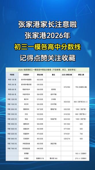 2026年中考一模考试分数预估#新中考政策解读 #中考数据 #升学政策解读 #中考统计数据 #中考填报志愿统计