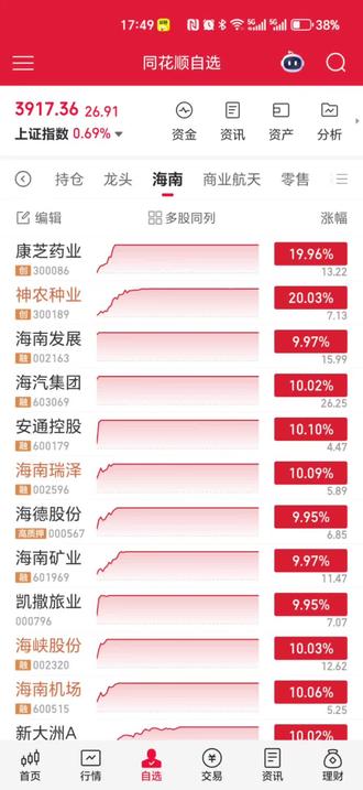12.22日复盘-海南概念集体爆发#A股 #龙头战法 #复盘