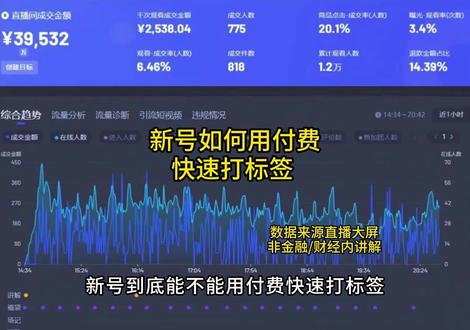 新号如何用付费快速打标签🔥
#直播电商三哥 #直播运营三哥 #直播起号 #直播复盘 #直播间