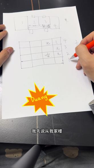 今天认真排查了一下!
漏了一点:要是敲击墙体我上边写的就不适用了!
所以要分清楚是挪凳子、小孩儿光脚跑、敲击墙面、还是有区别的!好好排查和登记、希望大家早日收获安静幸福的居家环境!
#噪音扰民 #噪音解救终极大法 #噪音