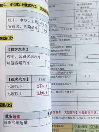 #驾考驾考