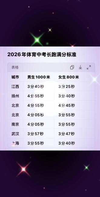 江西的娃是触犯天条啦😂#中考体育 #烨晨ai自习室