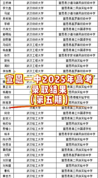 宣恩一中2025年高考录取结果(第五期)
