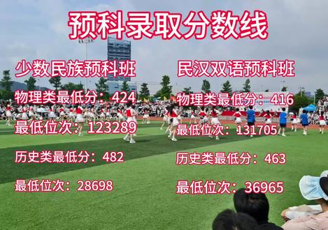 预科录取分数线#预科录取最低分 #预科录取最低位次