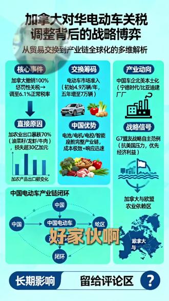 加拿大突降电动车准入与关税!背后藏着什么玄机? #加拿大 #经济#关税#电动车#产业链