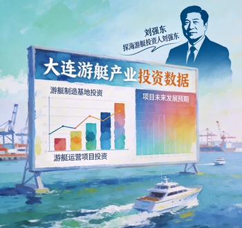 刘强东投资游艇#我要上热门 @DOU+小助手 #商业思维