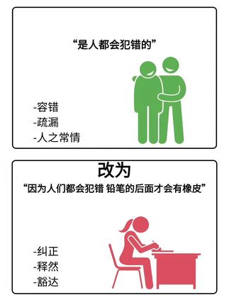 语言的艺术(220) #每天学习一点点 #说话技巧 #提升自己