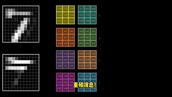 重磅消息!特征提取领域取得重大突破 #特征提取#深度学习#机器学习#代码#人工智能