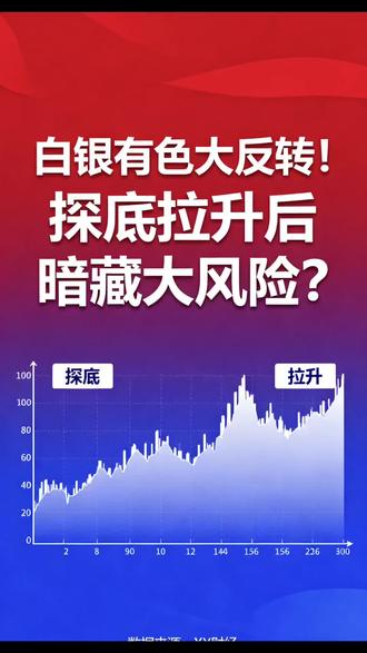 白银有色大反转!探底拉升后暗藏大风险?#白银有色股票分析 #白银有色 #财经股票 #白银行情走势分析 #股票分析