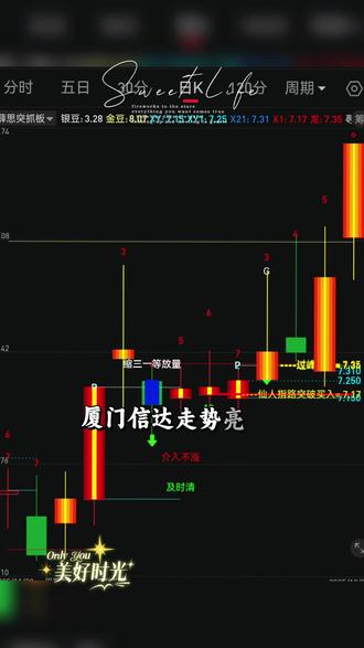 厦门三傻:厦门空港,厦门港务,厦门信达#股民